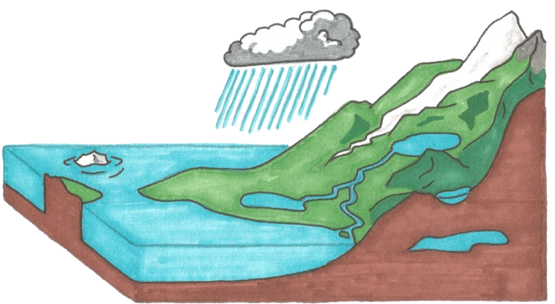 Cycle de l'eau
