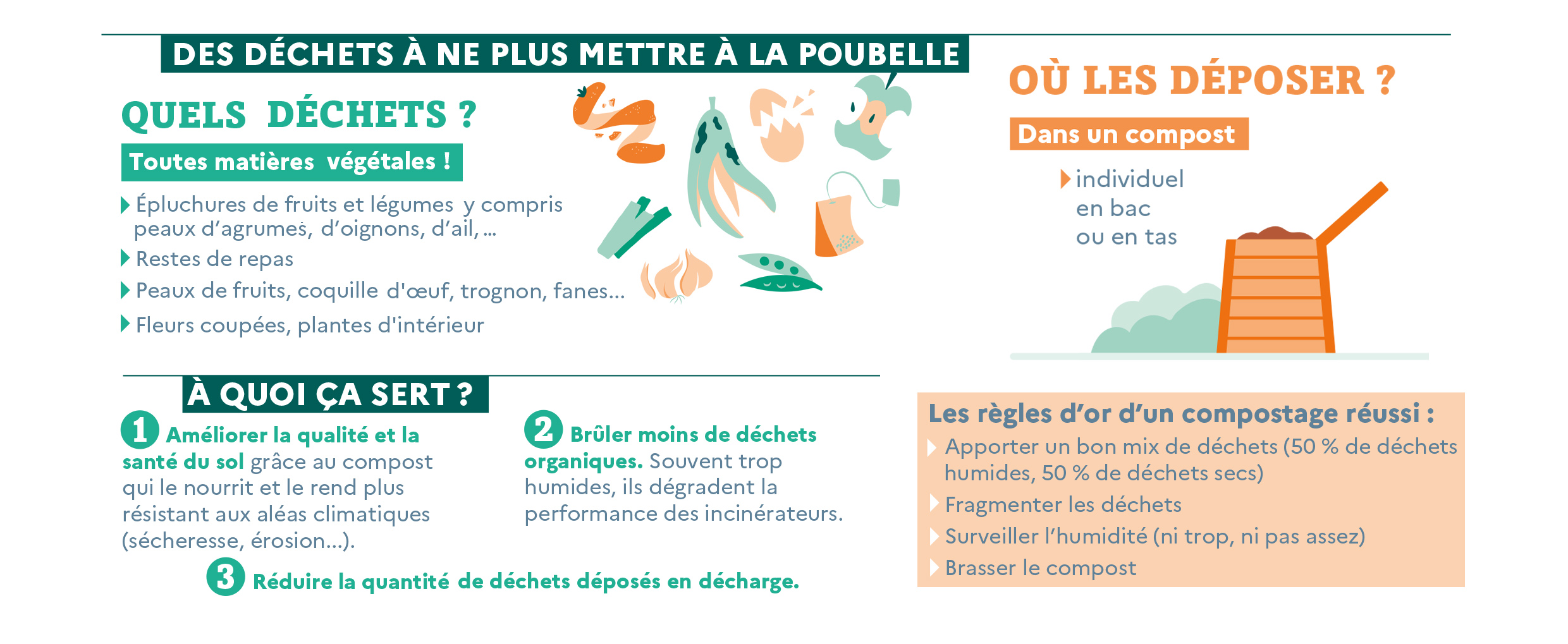 Le tri des déchets alimentaires à la portée de tous